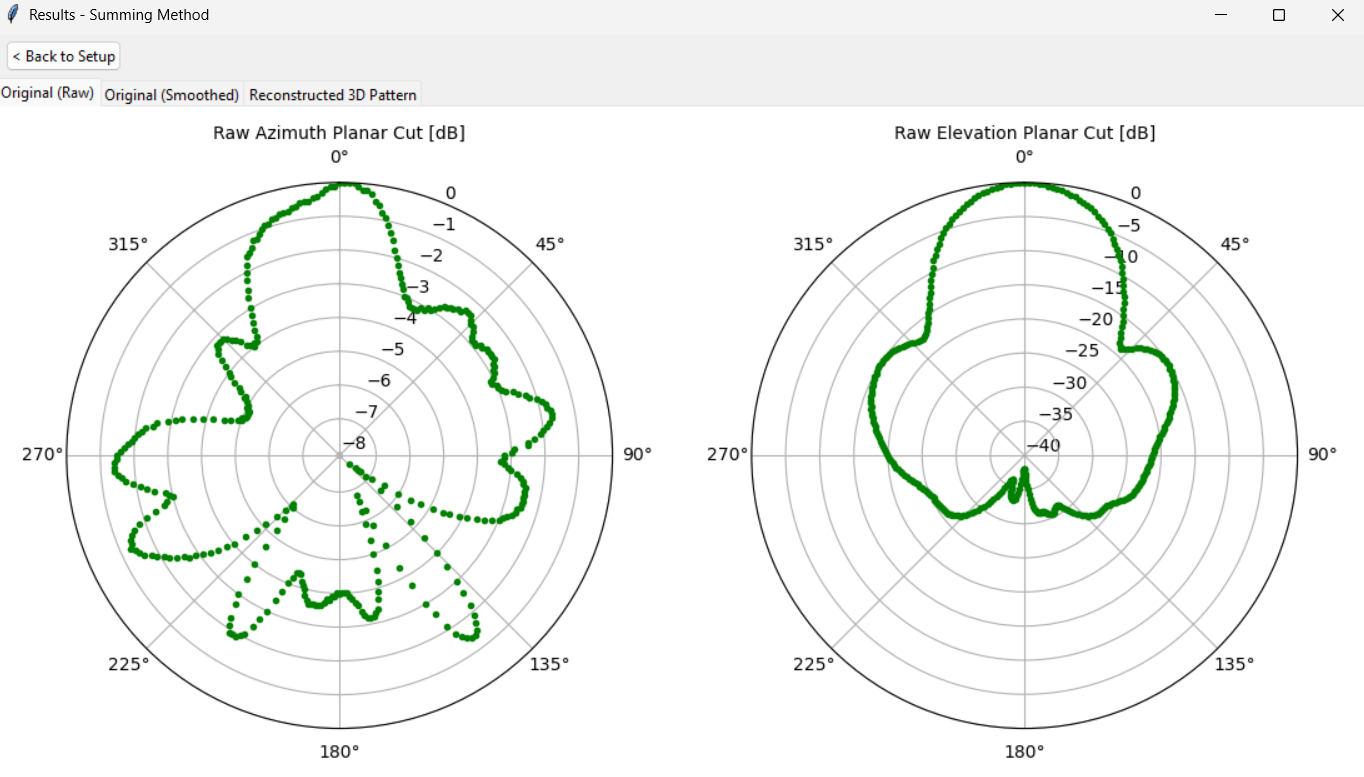 Pre Interpolation Pattern