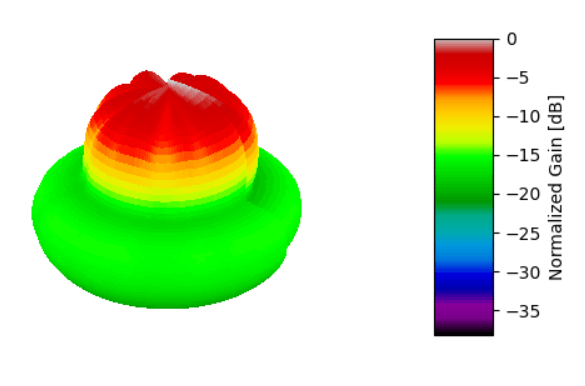 ApproximationPatternT