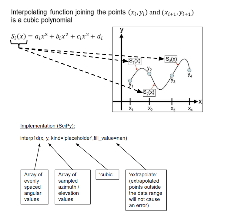 Interpolation Demonstration